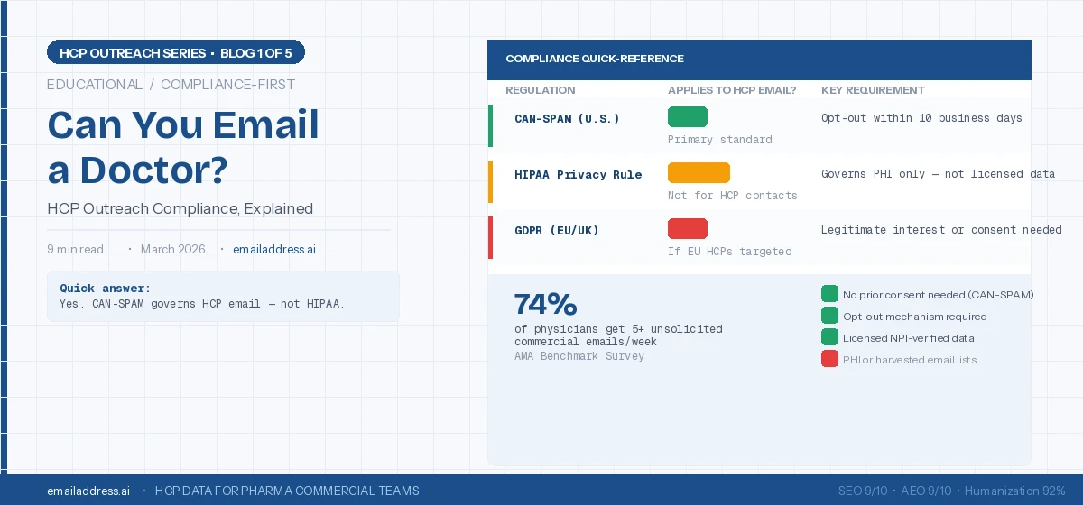 Can You Email a Doctor? HCP Outreach Compliance Explained