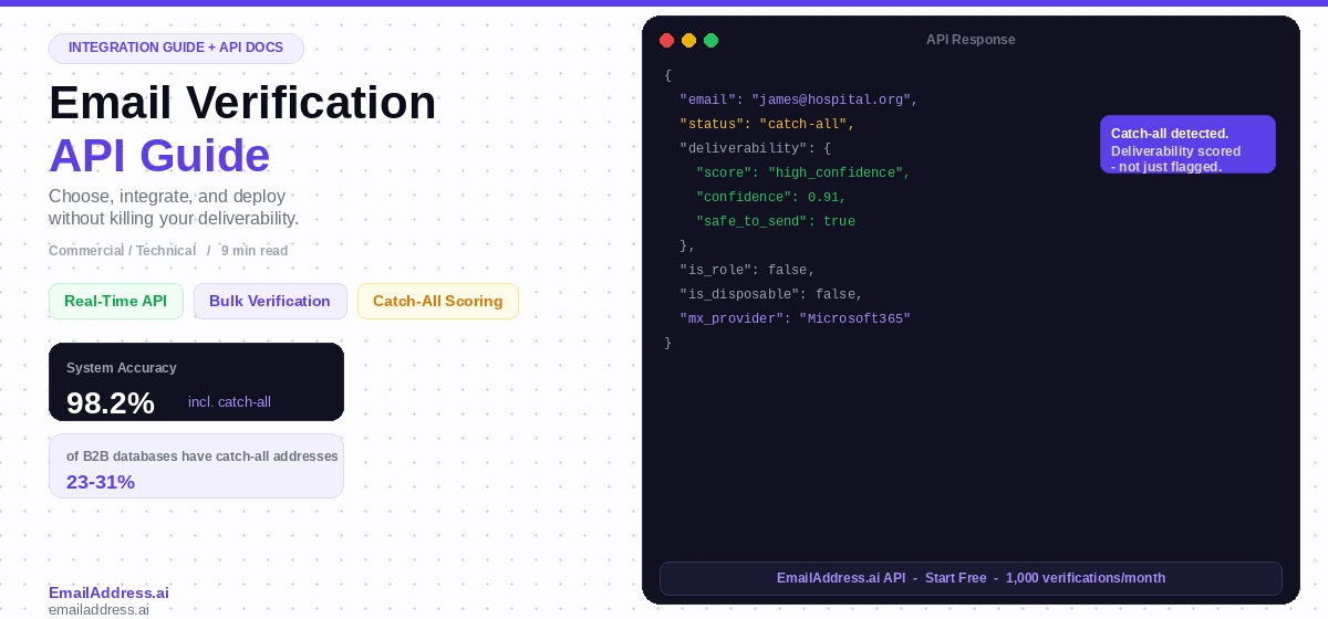 email verification api guide integration 2026 emailaddress.ai