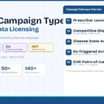 hcp data licensing pharma campaign types Rx Px Dx NPI data 2026