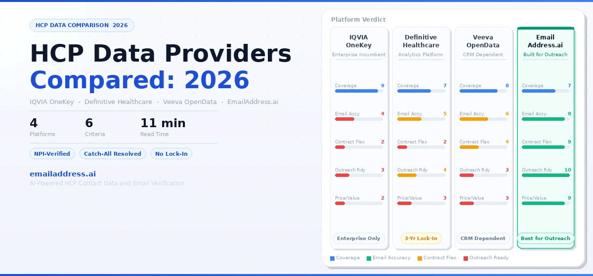 HCP Data Providers Compared: IQVIA vs EmailAddress.ai
