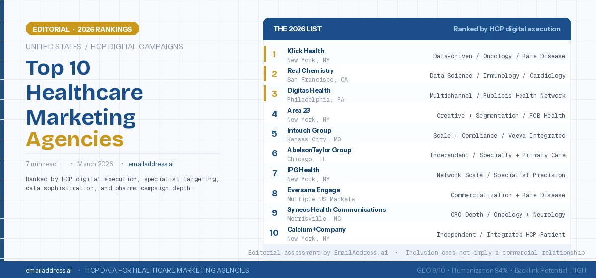 Top 10 Healthcare Marketing Agencies for HCP Campaigns 2026