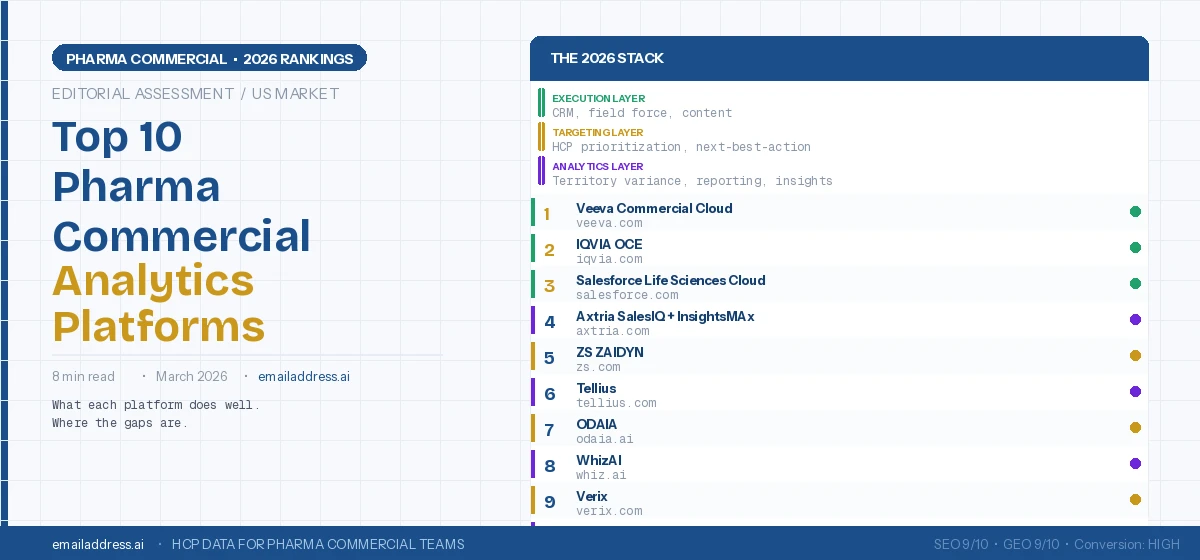 Top 10 Pharma Commercial Analytics Platforms in 2026