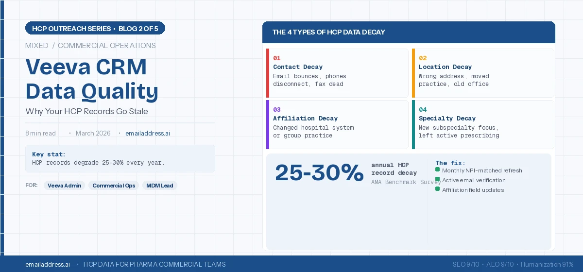 Veeva CRM Data Quality: Why HCP Records Go Stale