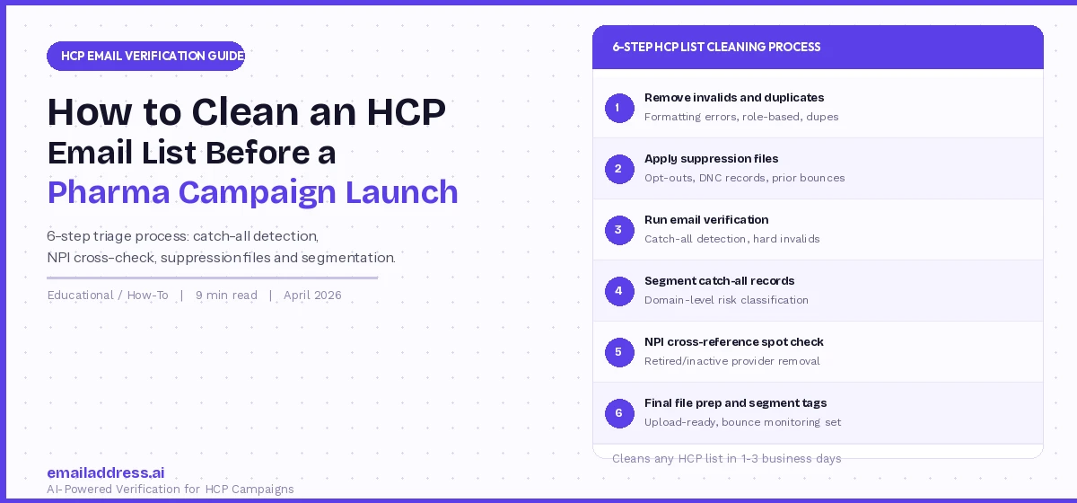 How to Clean an HCP Email List Before a Pharma Campaign