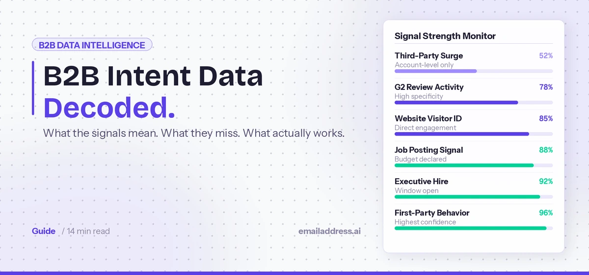 b2b intent data guide signal types providers email verification 2026