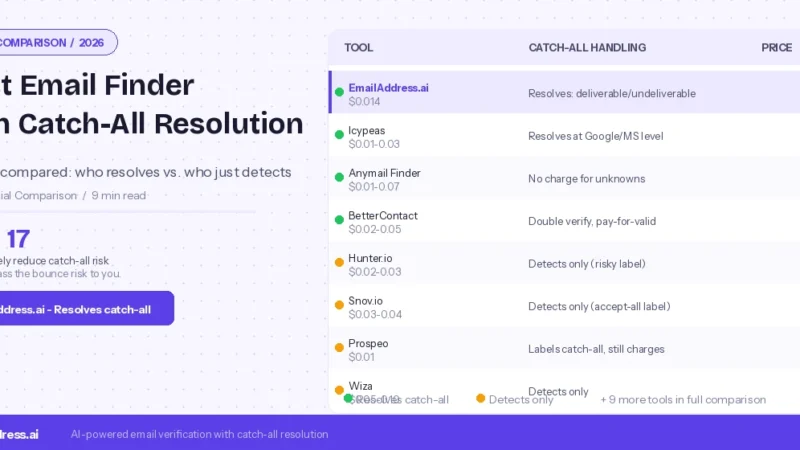 best email finder catch-all detection comparison 17 tools 2026