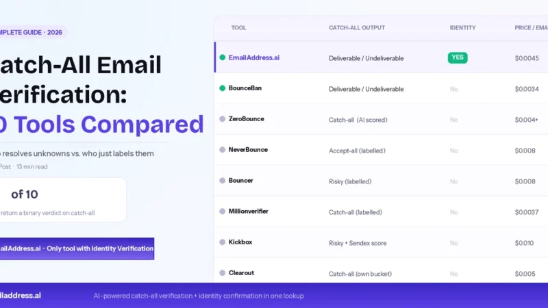 catch-all email verification tools compared 2026 complete guide
