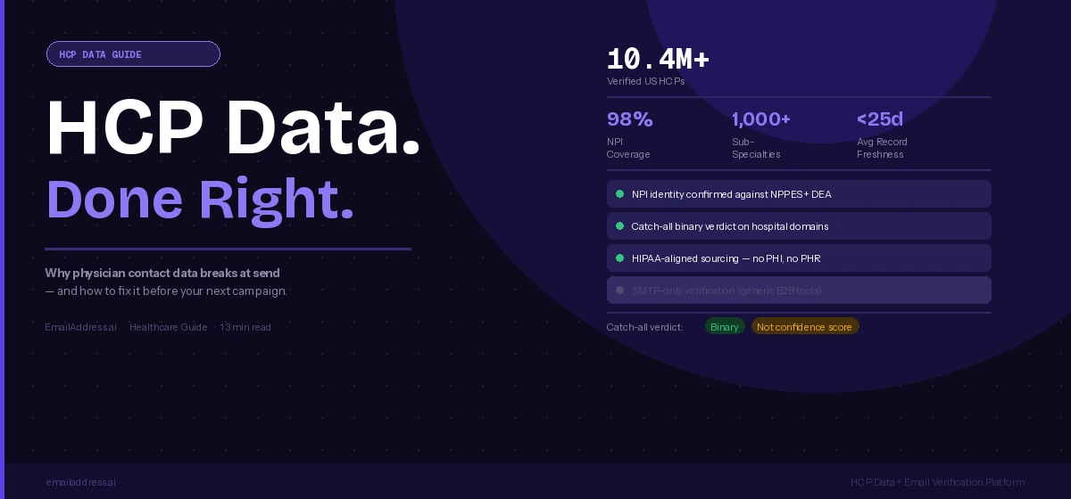 HCP data engagement guide verified physician contact data 2026